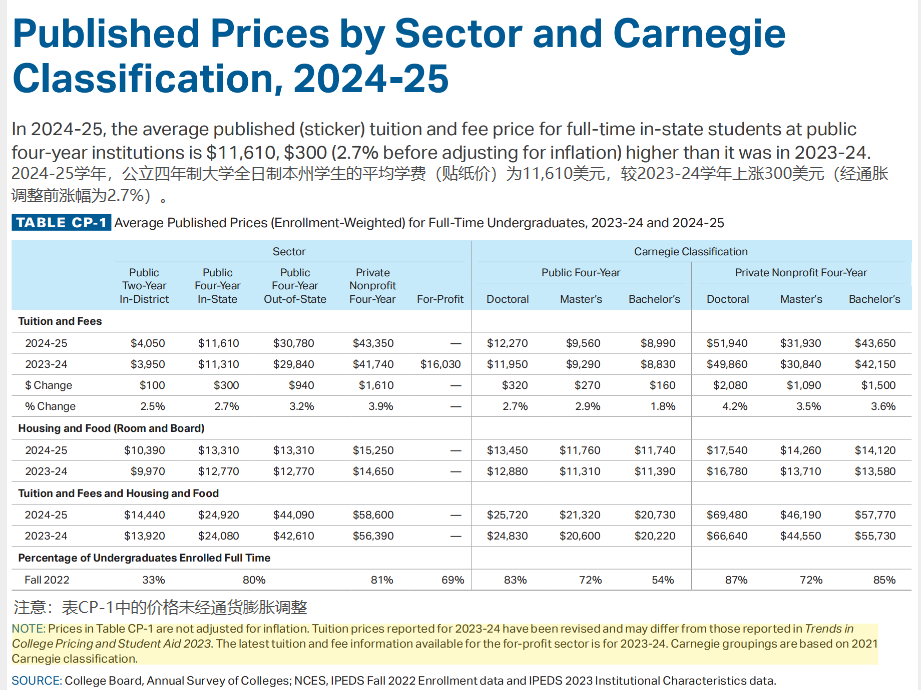 普通中产咋敢送娃留美?摊开账单不装了… 留学 费用 第9张 普通中产咋敢送娃留美?摊开账单不装了… 留学 费用 第9张